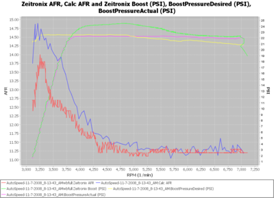 Fueling graph