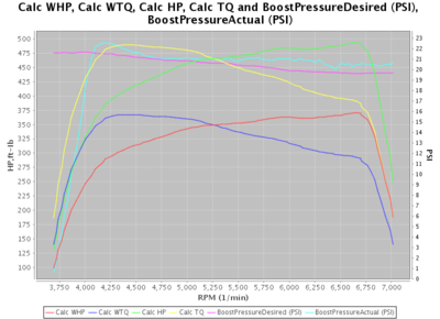 HP/TQ graph