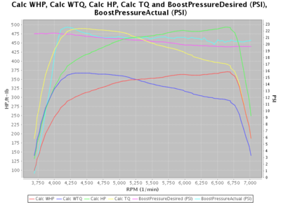 HP/TQ graph